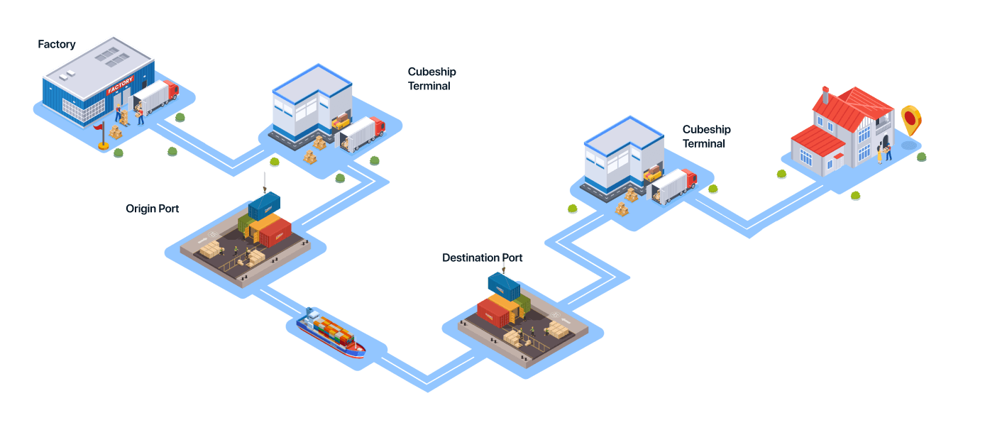 process map